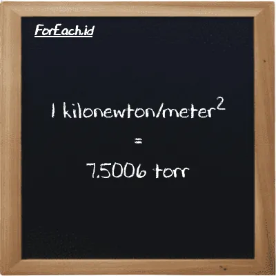 1 kilonewton/meter<sup>2</sup> setara dengan 7.5006 torr (1 kN/m<sup>2</sup> setara dengan 7.5006 torr)